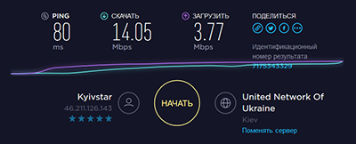 Speedtest Kyivstar
